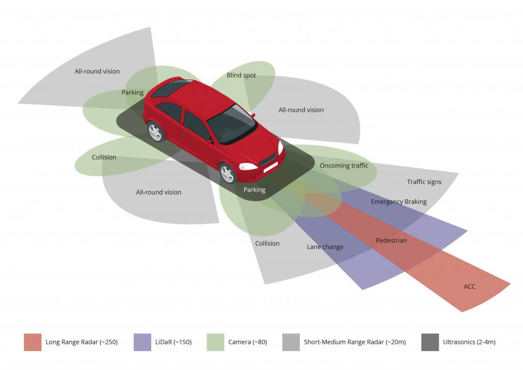 What Is Windscreen Calibration, Or ADAS Calibration? | Motorway Windscreens